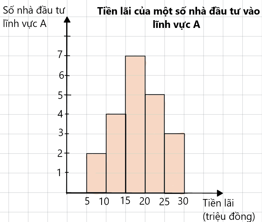 Hình minh họa câu hỏi